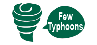 受地理位置保護，杜馬蓋地的颱風發生率明顯低於其他地區。